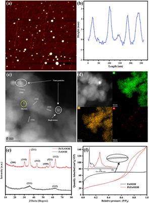Sub-Nano Pt/β-FeOOH Quantum Dots for Photocatalytic Removal of Toluene: Catalyst Design, Preparation, and Benefits
